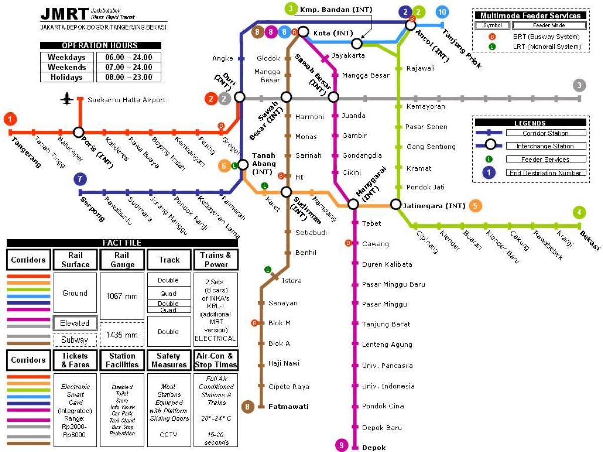 Džakarta metro žemėlapis