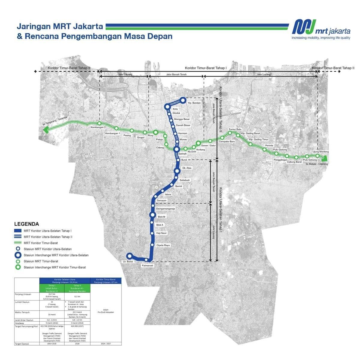 Džakarta mrt maršruto žemėlapį