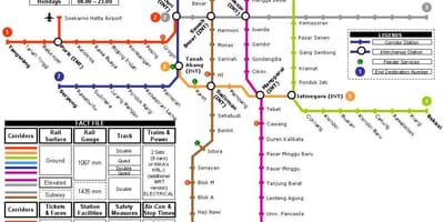 Džakarta metro žemėlapis